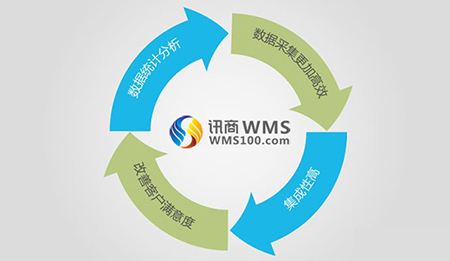 讯商WMS