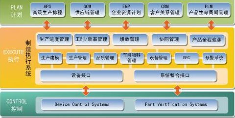 MES系统与精益生产