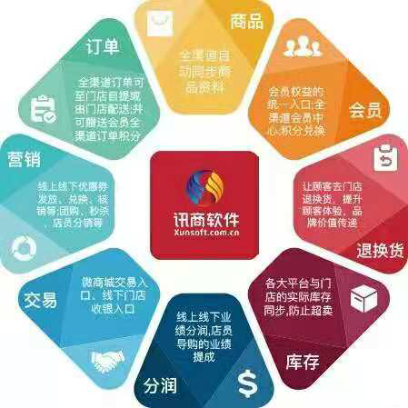 讯商全渠道解决方案