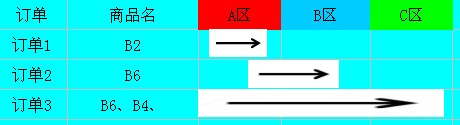 ABC分析
