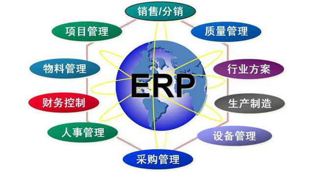 选择合适的解决方案