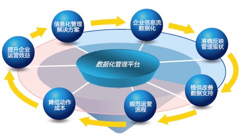 巩固提高实施成果