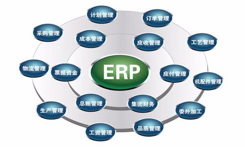 服装erp生产管理