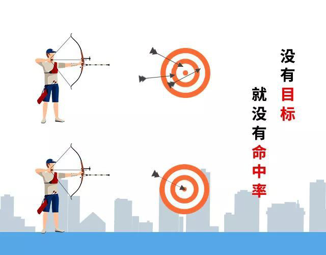 没有目标,就没有命中率
