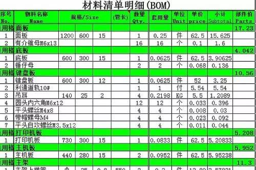材料清单明细