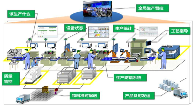 mes系统为企业带来哪些效益