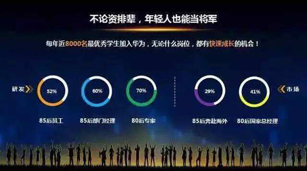 华为员工管理