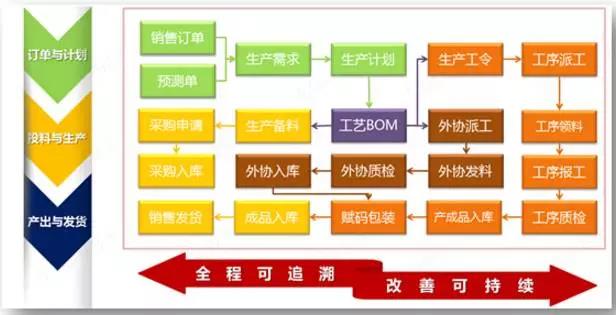 企业应该如何做好生产计划