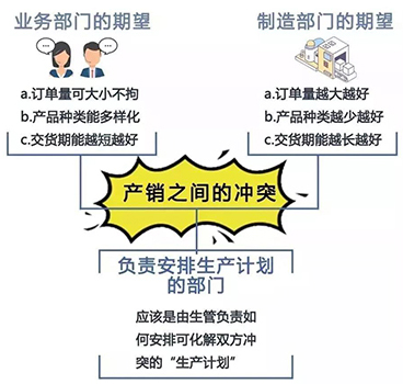 哪些因素影响了我们的生产计划
