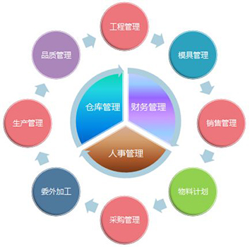怎样做好一名erp实施顾问