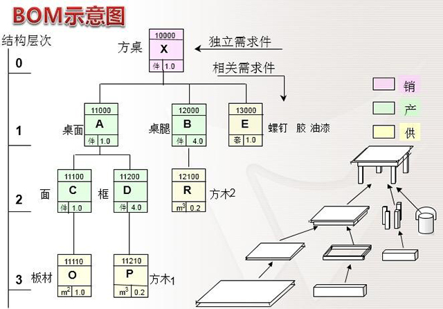 详细解读BOM