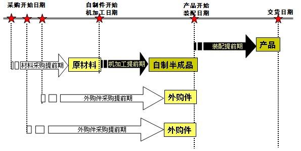 详细解读BOM