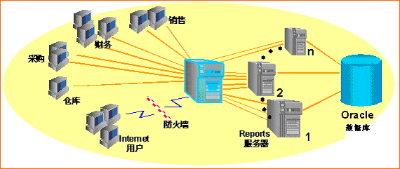 大数据时代对ERP的发展有什么影响