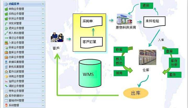 wms系统