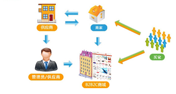 仓库库存管理