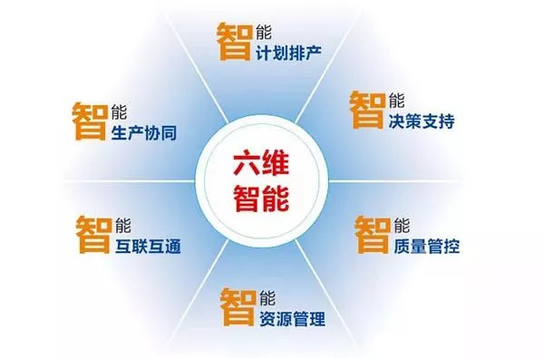 中国企业如何打造智能工厂
