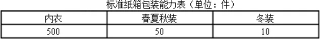 标准纸箱包装能力表