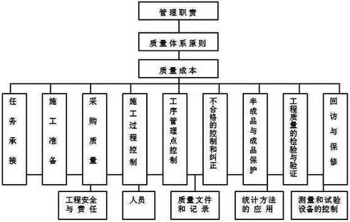 服装企业生产管理