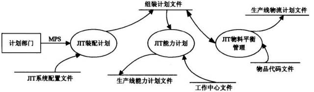 服装企业生产管理