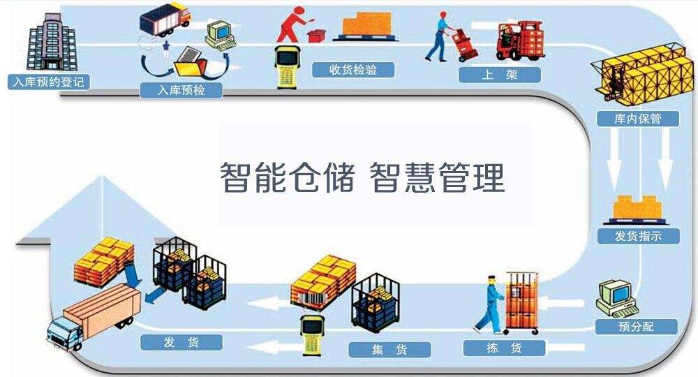 仓储管理系统