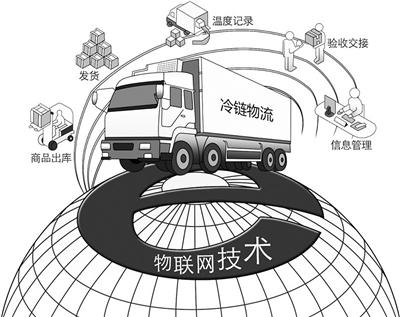 国内冷链物流