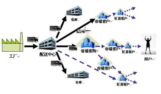 国内冷链物流