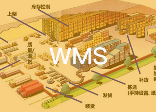 WMS系统能够帮助企业处理哪些问题？