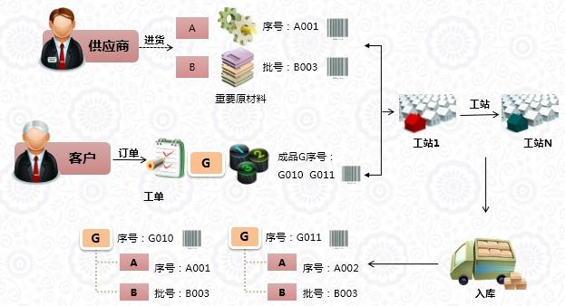 智能制造下erp如何升级