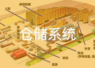 什么是智能仓储系统？智能仓储的特点有哪些？