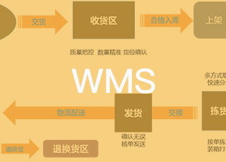 wms系统之成品出入库流程