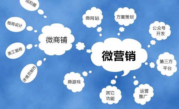 做微营销不能忽视的因素