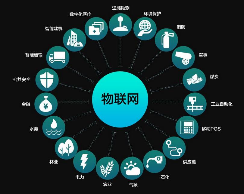 物联网