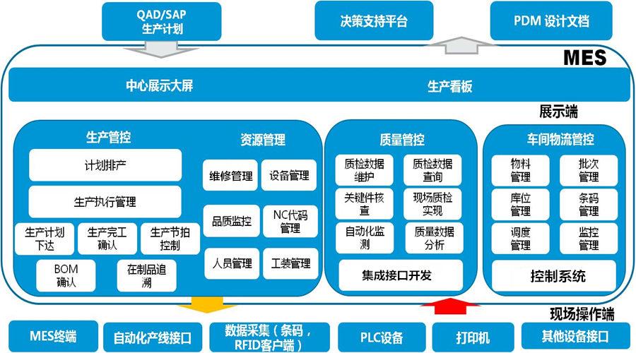 容易导致服装mes实施失败的4种原因