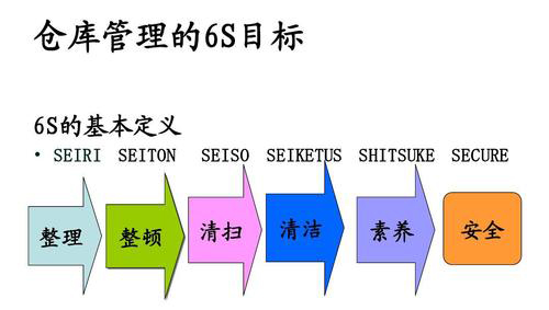 6S管理