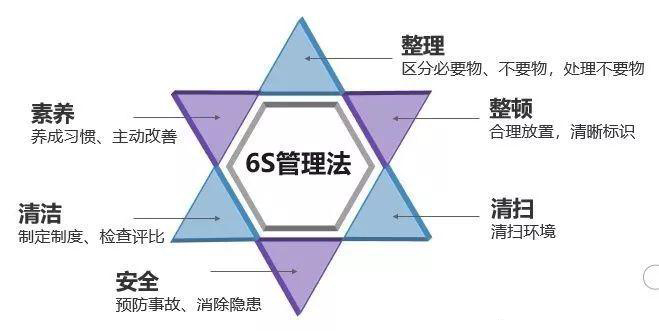 6S管理