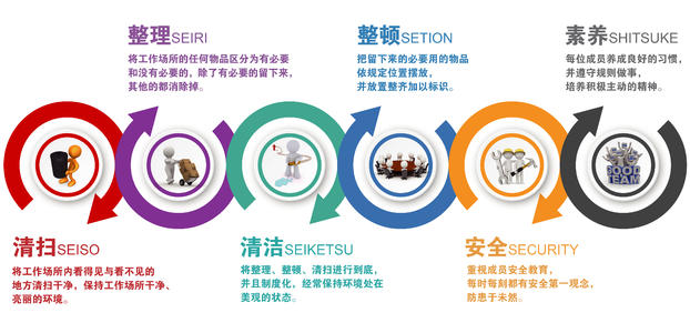 6S管理