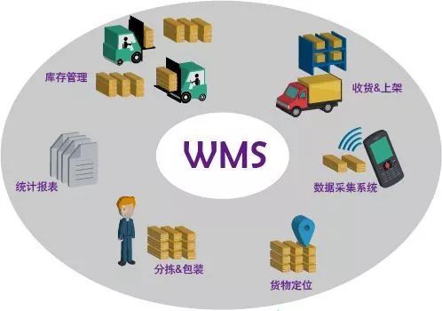 现代医药wms系统