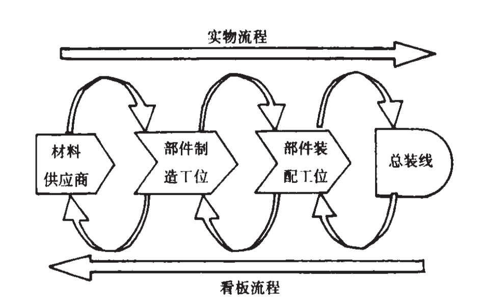 JIT采购模式