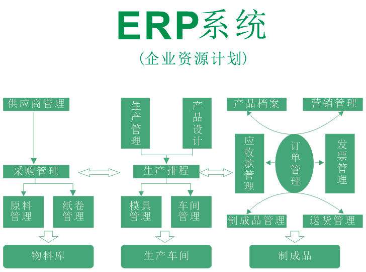 服装erp系统