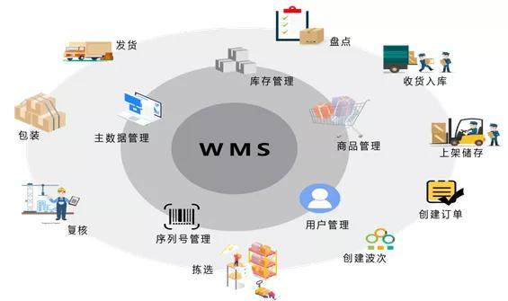 wms系统哪家好