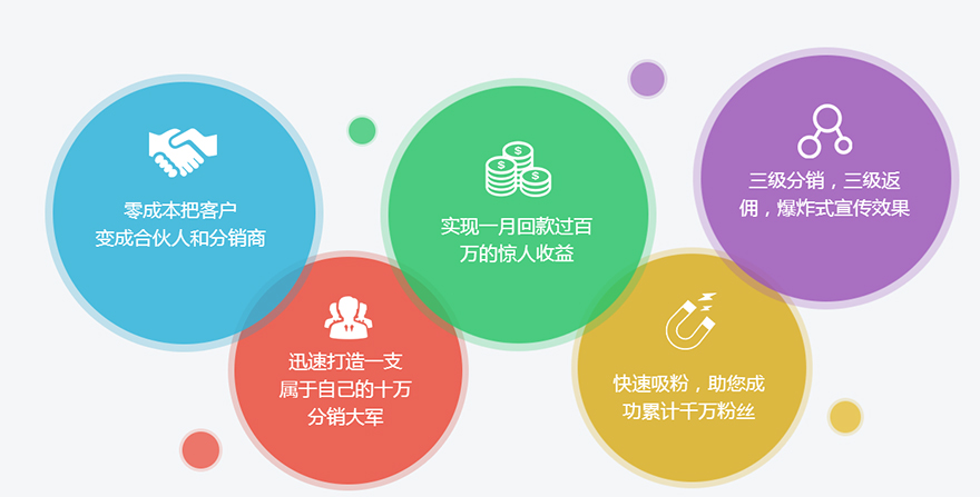 如何用社交方式推广三级分销商城