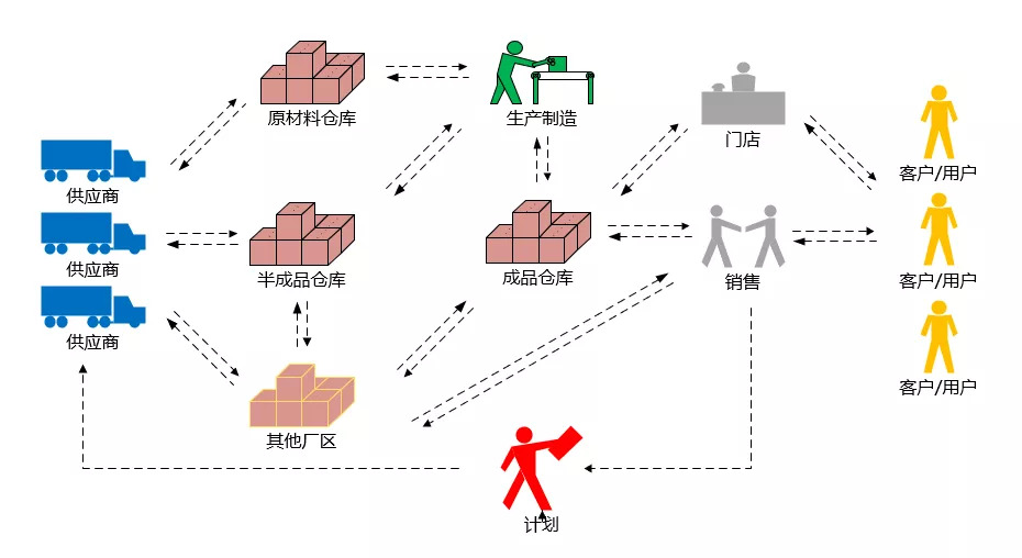 wms仓储系统业务流程