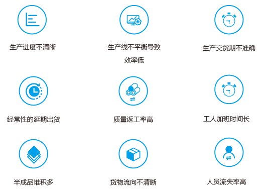 讯商服装mes系统可解决哪些问题