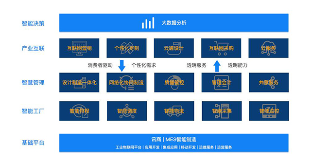 讯商服装mes系统