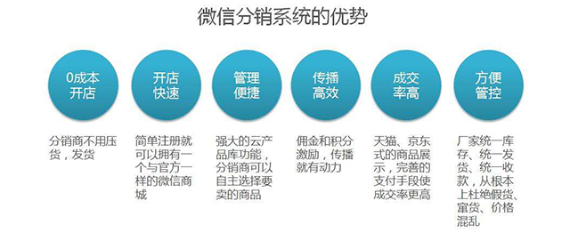 微信分销系统的优势