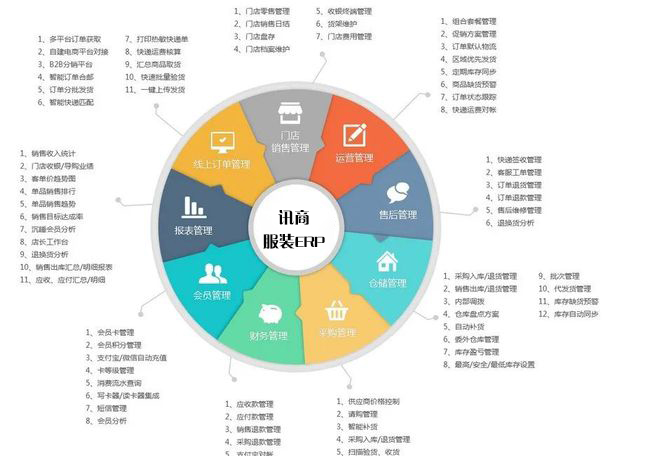 服装企业erp