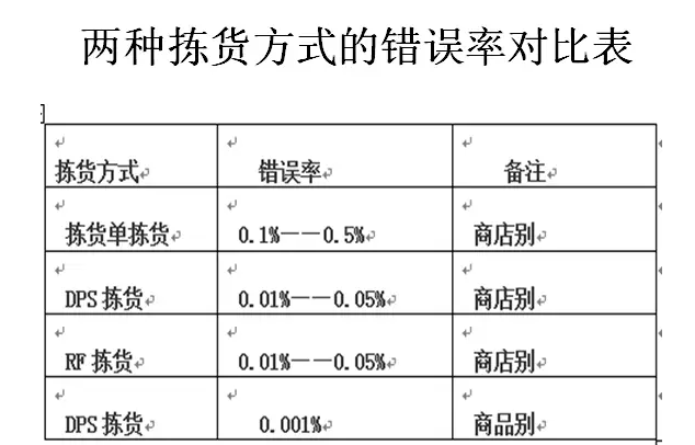 摘果式拣选和播种式拣选的比较