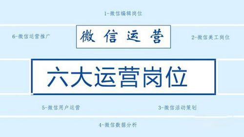微信运营六大岗位