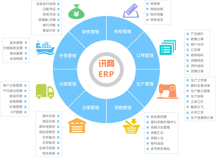 服装企业生产管理