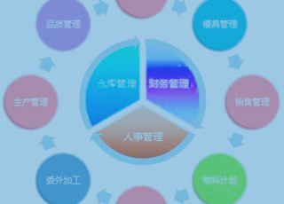 国产ERP发展面临哪些困境？